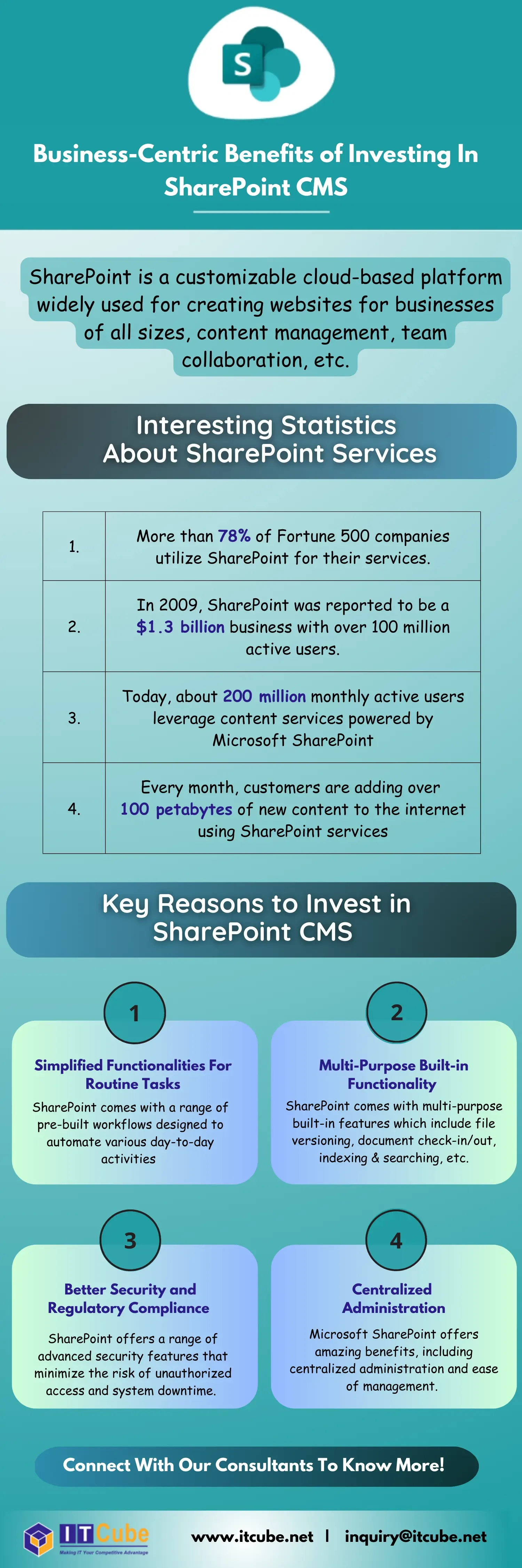 business-centric-benefits-of-investing-in-sharepoint Image