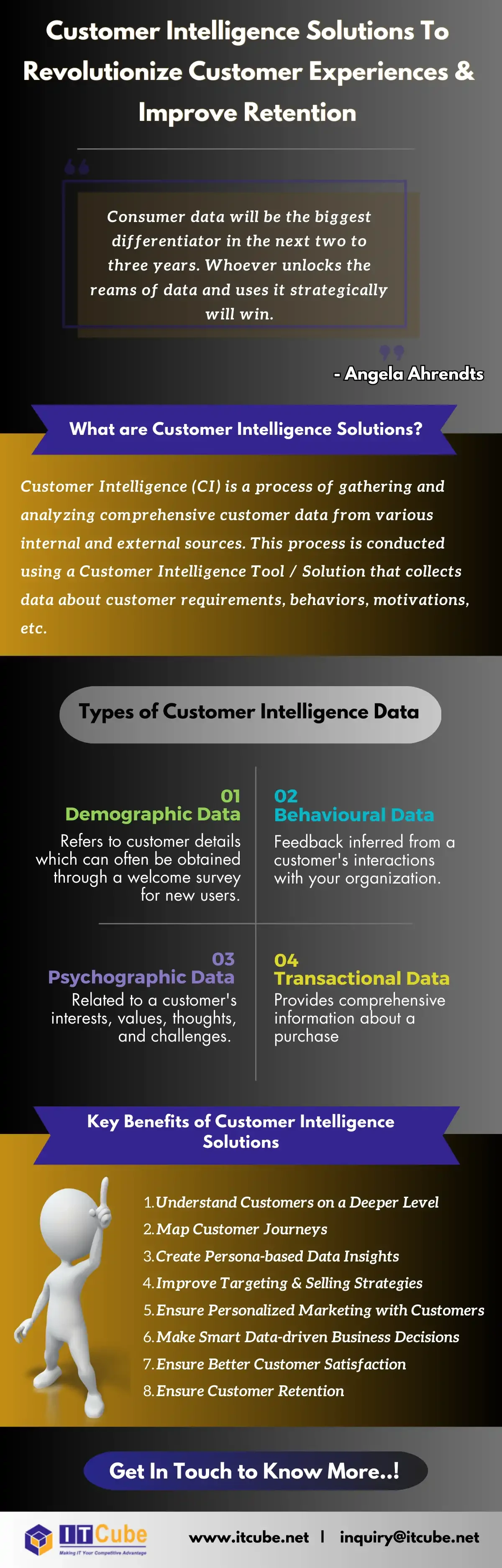 customer-intelligence-solutions-to-revolutionize Image