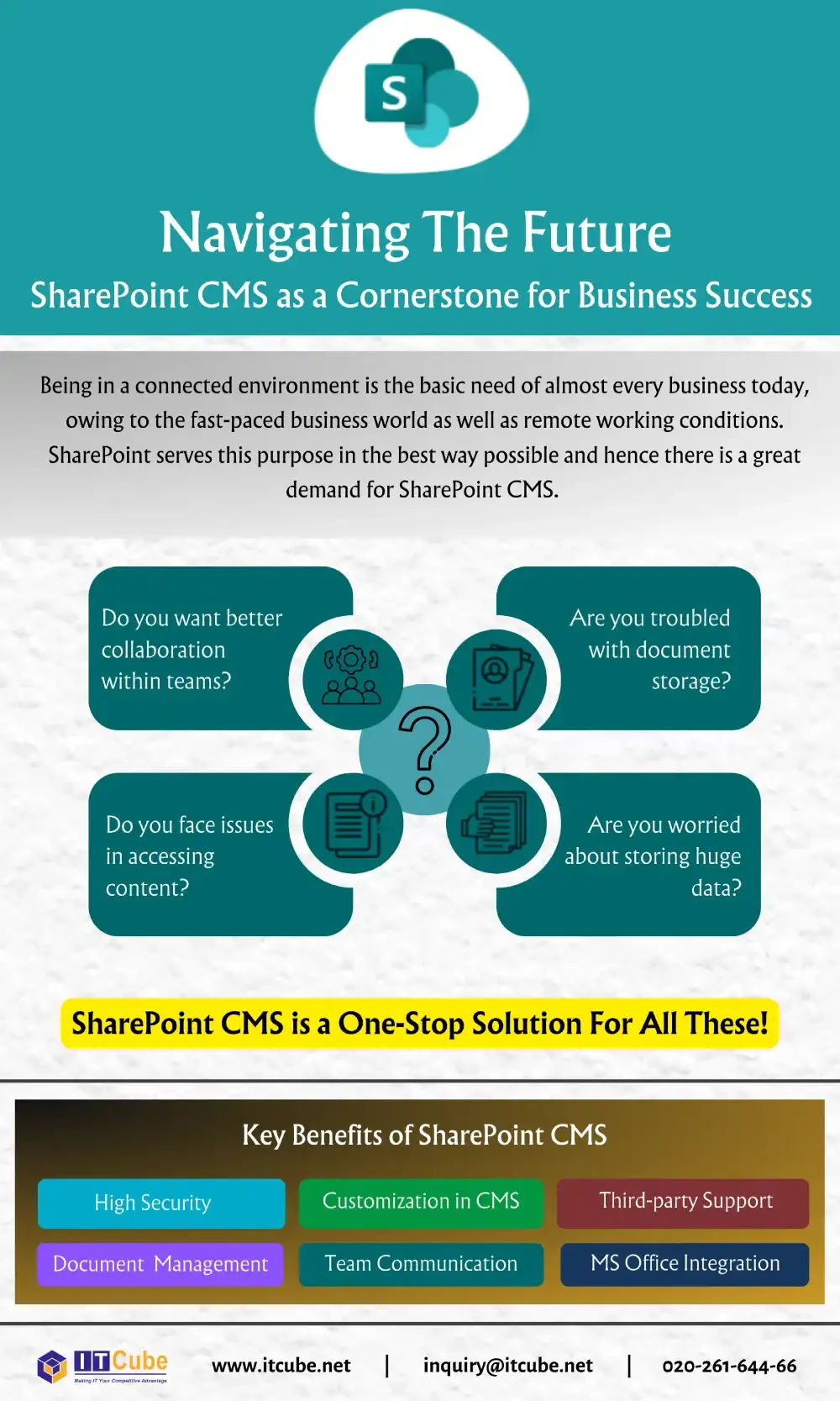 navigating-the-future-sharepoint-cms-as-a-cornerst Image